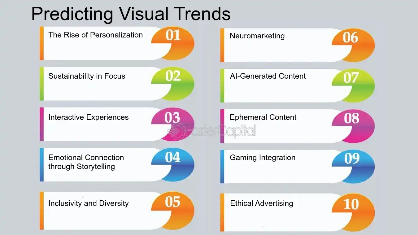 Predicting Visual Trends - Visual storytelling in advertising: Ad Visuals Analysis: Analyzing the Impact of Ad Visuals on Consumer Behavior